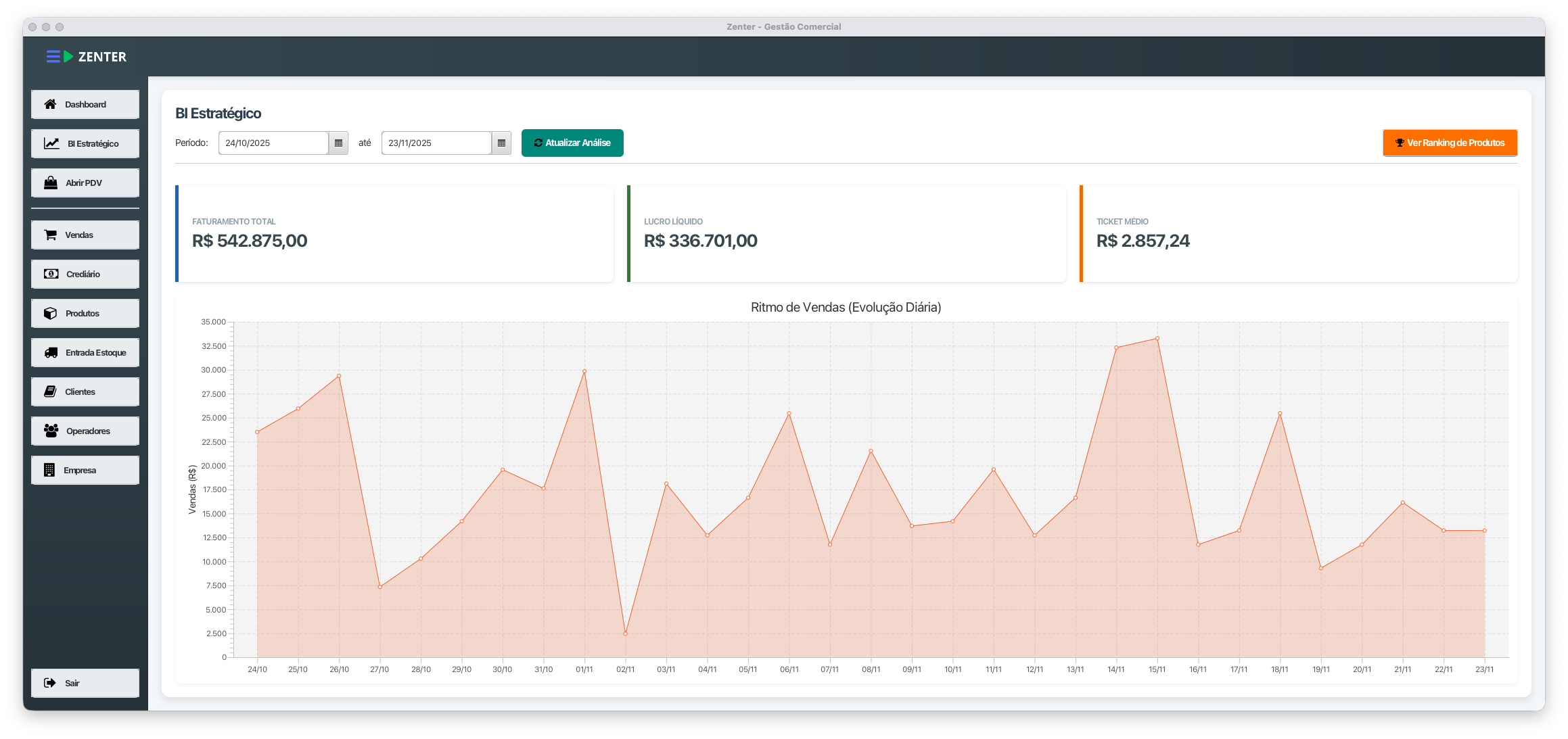IA Zenter Analisando